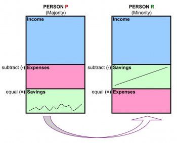 Figure-2