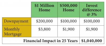 Financial-Impact-of-Big-Ticket-Items2