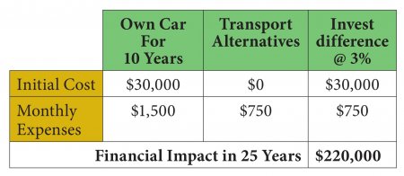 Financial-Impact-of-Big-Ticket-Items3