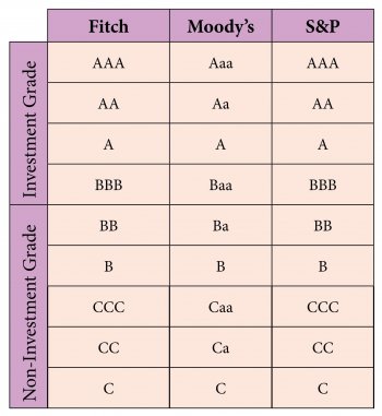 Fixed-Income-Credit2-1515576192