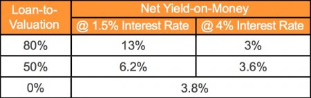 impact-of-interest-rates